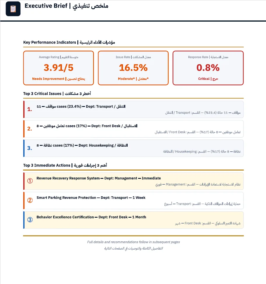 ملخص تنفيذي حقيقي من تقرير HRA — مؤشرات الأداء الرئيسية