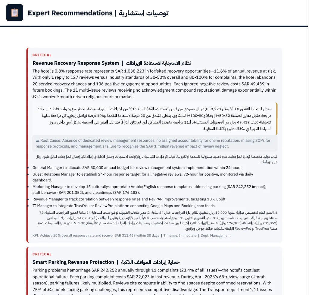توصيات استشارية حقيقية من تقرير HRA — خطة تحسين مفصّلة